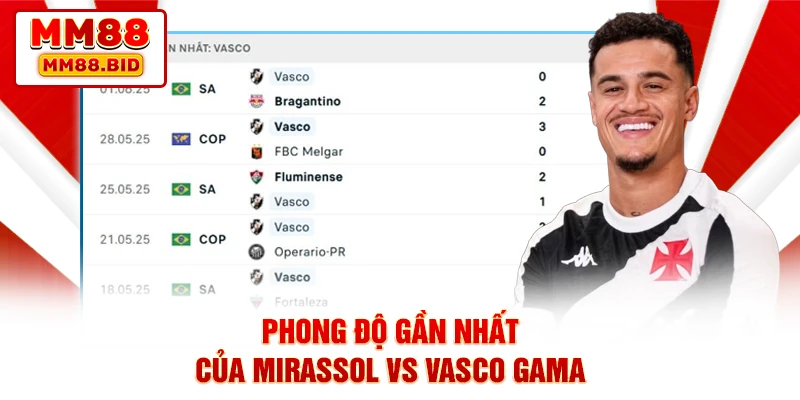 Phong độ gần nhất của Mirassol vs Vasco Gama