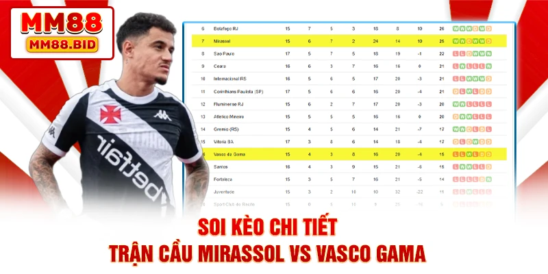 Soi kèo chi tiết trận cầu Mirassol vs Vasco Gama