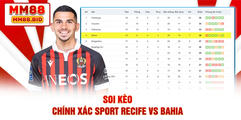 Soi kèo chính xác Sport Recife vs Bahia