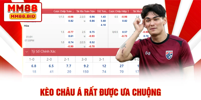 Kèo châu Á rất được ưa chuộng